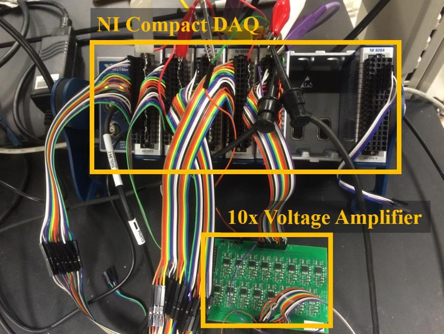46 Figure 4.14 NI CompactDAQ with 10x voltage amplifier board. Linearity measurement is performed on the designed filter structure using the twotone test.