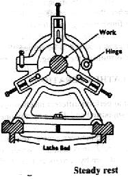 7. Rests A rest is a lathe device, which supports
