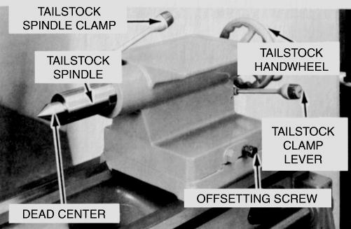 3. Tail Stock Fig. 3 shows the tail stock of central lathe, which is commonly used for the objective of primarily giving an outer bearing and support the circular job being turned on centers.