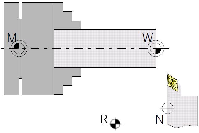 2. Points at the CNC turning machine: Fig. 3.2: Points at the CNC turning machine Machine zero point (M) It lies in the rotary axis at the front of the spindle nose.