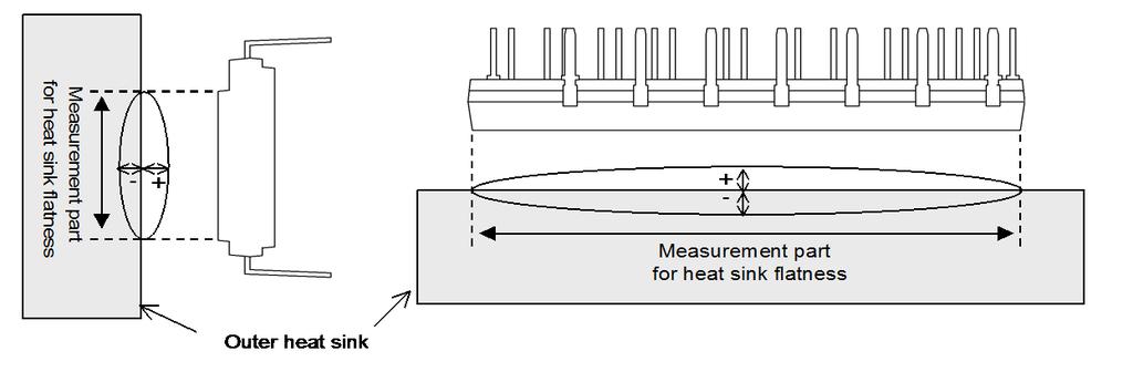Then it will lead to a broken or degradation of the chips or insulation structure. The recommended fastening procedure is shown in Fig.2-23.