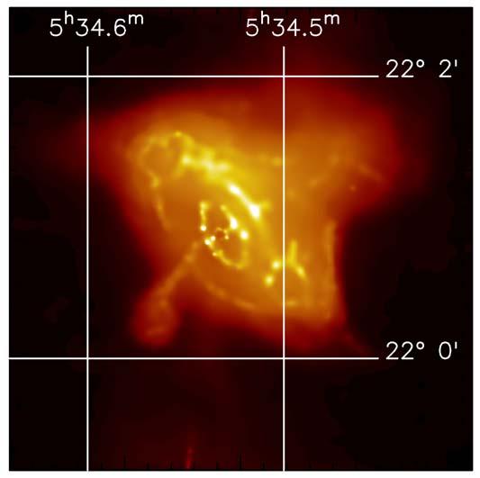The only polarized source already known Positive measurement: of X-ray X polarization of the Crab Nebula without
