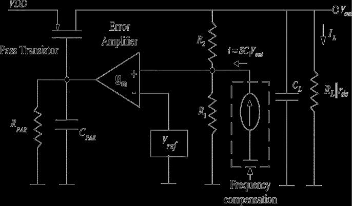 Fig 2 LDO topology with differentiator for fast transient path. 2. Capacitive feedback for frequency compensation It introduces a left hand plane zero in the feedback loop to replace the zero generated by ESR of the output capacitor.