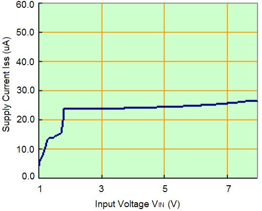 8V 3. Dropout Voltage vs.