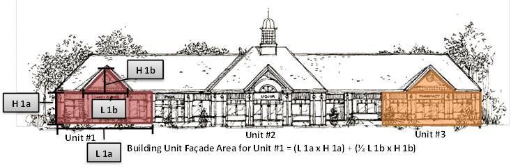 HOW TO MEASURE WALL/FASCIA SIGNS HOW TO MEASURE FAÇADE AREA L = Length H = Height BUILDING FAÇADE That portion of any exterior elevation of a