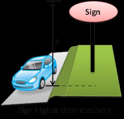 Meets Requirements Total # of Proposed newly erected, moved, or altered signs: Total # of Existing signs to remain: Indicate sign type below