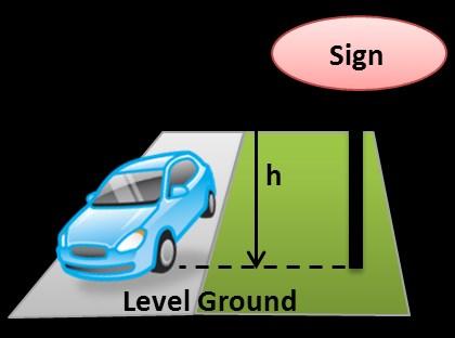 of road frontage # of vehicular driveways Sign #1 Sign Type: m.p.h. Speed of fronting roadway Calculations: Lighting specifications: Sign #2 m.p.h. Speed of fronting roadway Sign Type: Calculations: Lighting specifications: Sign #3 m.