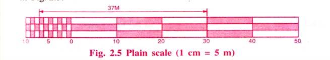 DIAGONAL SCALE The principle of construction of a diagonal scale is as follows. Let the XY in figure be a subunit.