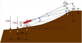 Classification of Surveying Classification based on methods Triangulation: Triangulation is a basic method of