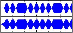oscillation signals: Bsin t and Bcos t (multiple of is for convenience) In I-branch: [ A sin t f ( t) sin( t )] * B sin t [ AB * cos( t) AB * cos( 0)] Bf ( t) * [cos( t ) cos ] (4) AB cos( t) Bf ( t)