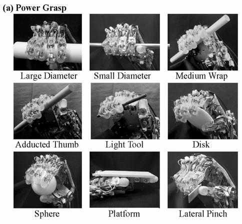 Table 1 Comparison of specification of robot hands Fig.