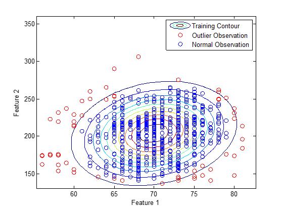 9.3.3 Detecting outliers in WIM16 data Detecting outliers in WIM data aids in performance assessment of these systems by monitoring changes in the number of vehicles classified as outliers along with