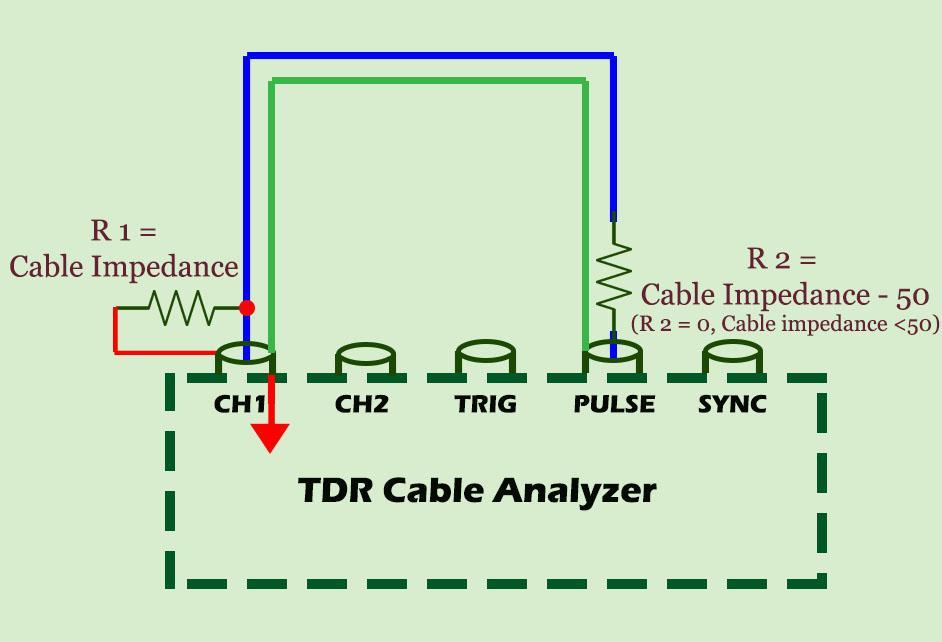 To perform the test, first connect the cable (both the signal path and various conductors of the cable) to channel2, as shown in figure 1. Then, click on the "TDR" button. Cap 2.