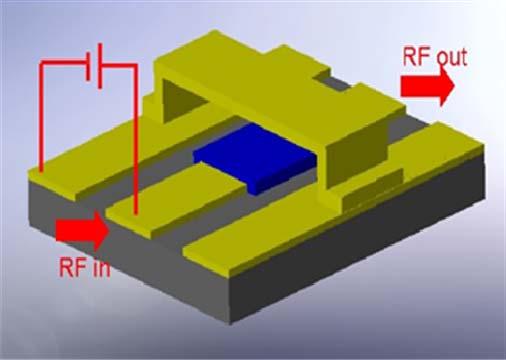Fig. 1 Schematic of a typical capacitive RF MEMS switch consisting of a metal membrane (the bridge structure), a transmission line underneath (the central line) covered by insulation material (blue