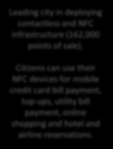 city in deploying contactless and NFC infrastructure (162,000 points of