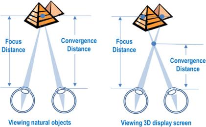 Challenges in VR experience Visual discomfort Accommodation and convergence mismatch, wearing display Motion sickness Mismatch between visual and vestibular systems Limited