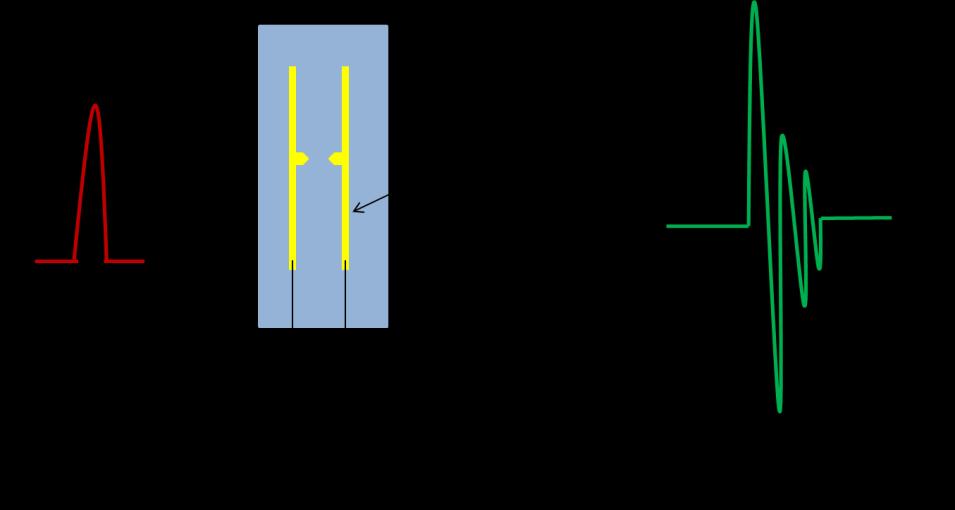 these lines towards each other; these tabs may terminate in flat or triangular ends. The gap between these two tabs can be as small as 5µm or as large as 100 µm.