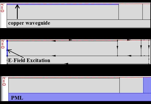 waveguide and defined using equations derived by Goubau for the propagation