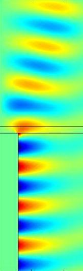 abs (Er) (V/m) 1.2x10 4 Plain Waveguide @ 250 GHz 1.0x10 4 8.0x10 3 6.0x10 3 4.0x10 3 2.0x10 3 0.0 0.0 5.0x10-4 1.0x10-3 1.5x10-3 2.