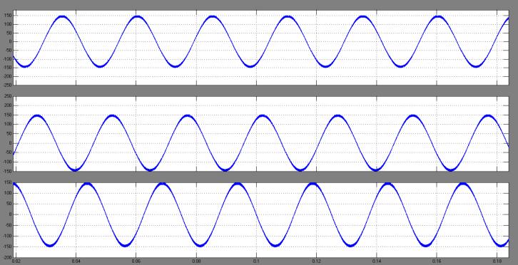 (a) (b) (c) Fig.6. Three phase output voltage waveforms of 3 level inverter at dc bus voltage 380V. (a) SPWM. (b) SVPWM. (c) DSVPWM. Fig. 5 shows three-phase output phase-to-neutral voltage waveforms of a three phase dual buck inverter for SPWM, SVPWM, and DSVPWM under dc bus voltage 380 V.