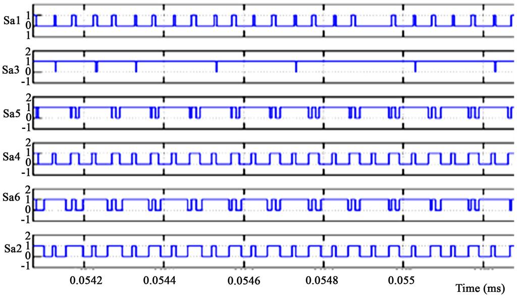 Figure 4. Impedance Network of MDAEB q-zsi. Figure 5. Shoot through pulses. 3.1. PV Array Characteristics Figure 6 shows the PV array characteristics.