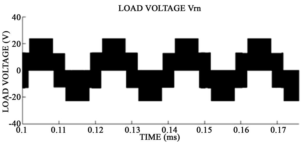 capacitor voltage of MDAEB q-zsi.