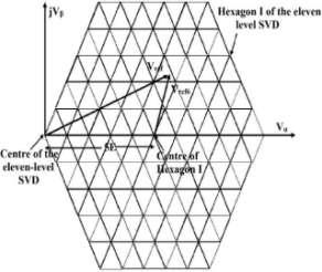 II II V 11α 5E V 11α 5E V 11β 5E V 11β 5E IV V 11α + 5E V 11β V V 11α 5E V 11β 5E VI V 11α 5E V 11β 5E Figure4. Six-level Hexagon I Reference Vector Figure5.