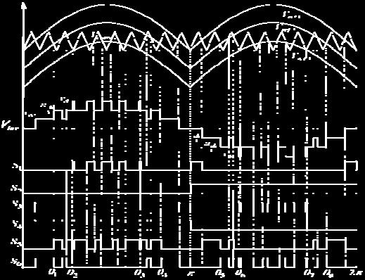 Figure-15(g) shows the current paths that are active at this stage. PWM MODULATION A new PWM modulation technique as introduced to make the PWM switching signals.