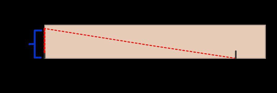 Calculating the Fret Scale with Geometry- Page 2 Erect a perpendicular line from the nut mark. Mark off the "F-1" distance along this line.