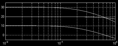 Kr Gate position Torque 1C 1 w T w 10.5C w T w T m D m Turbine speed (db) Total of servo system Auxiliary servo Gate servo T m =11.4, T w =1.7, D m =1.45,Kr=1.