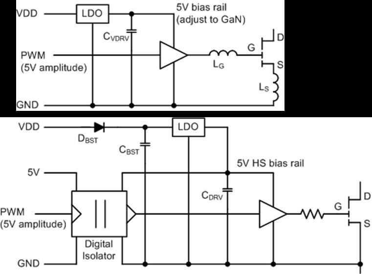 Gate Drive Requirements In general: PWM signal amplitude compliance (typ.