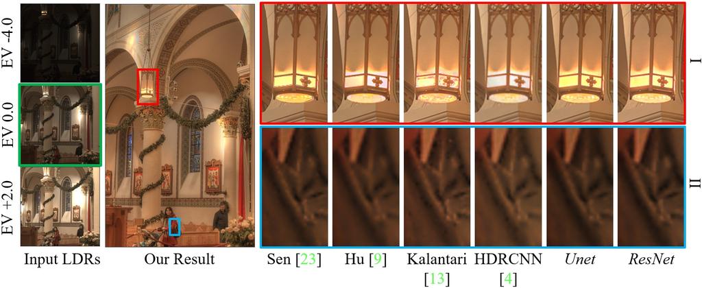(a) (b) Figure 4. Results on Sen s dataset [23]. Our method produces better details in highlight regions, such as (a) I and (b) II, while others are prone to introducing artifacts.