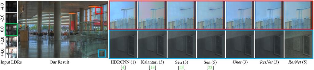 Figure 6. Results on Tursun s dataset [27] with different number of input LDRs. The leftmost column shows 5 LDR images.