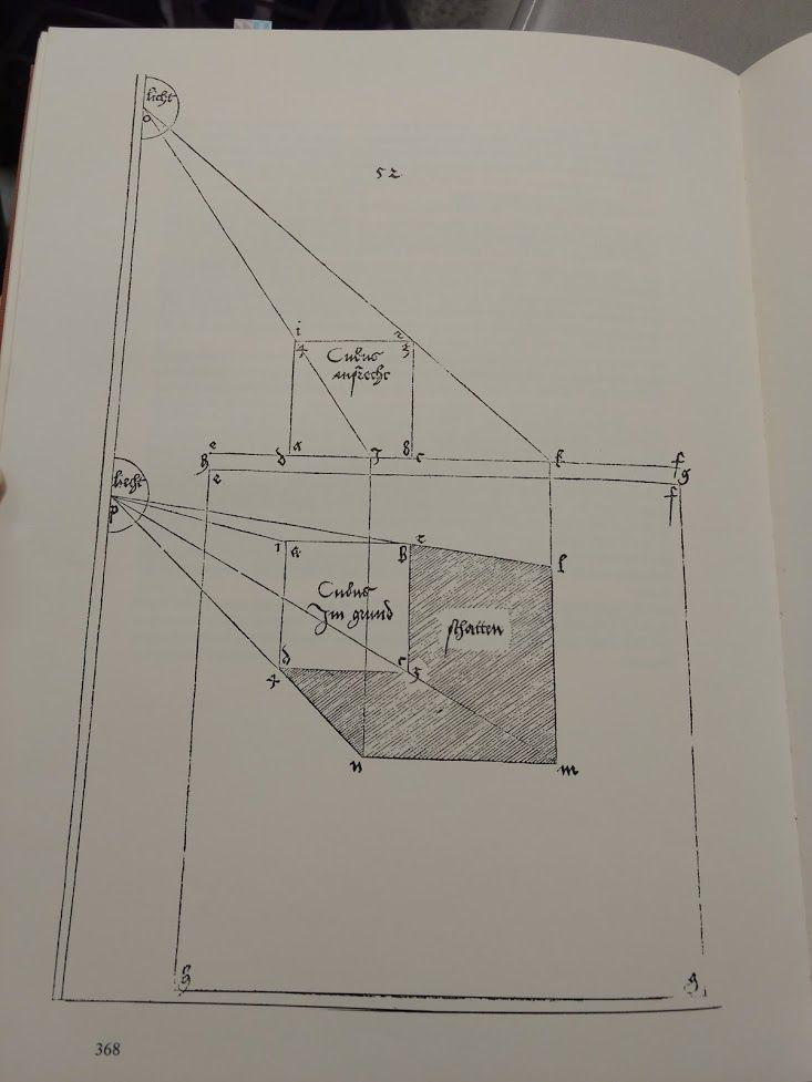 - Dürer Diagram for how to draw a cube using perspective, including the light source and shadows This figure shows how to accurately draw conic sections, using perspective