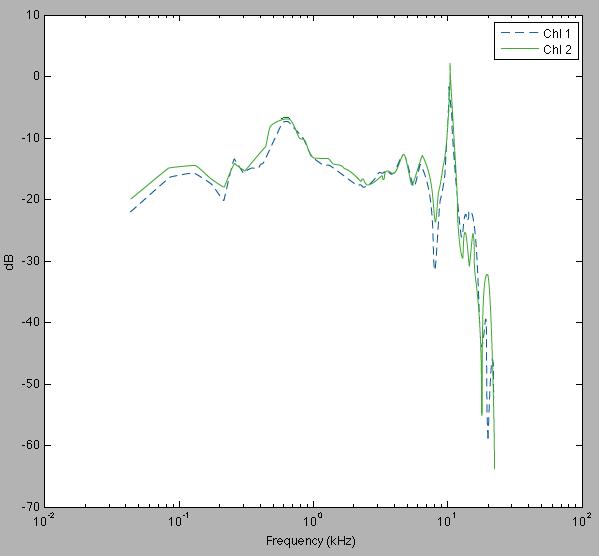A Matlab graphical user interface was used to administer the listening test (Figure 1).