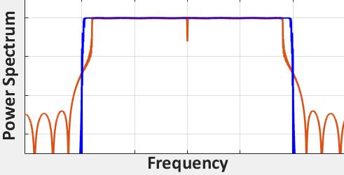 Waveform Frequency Wasted spectrum More services available!