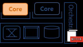 end connection by leasing the slice UE may access multiple slices based per App s needs MBB vcn (MBB) UR/LL MTC 1) RAN Virtualization 2) Network