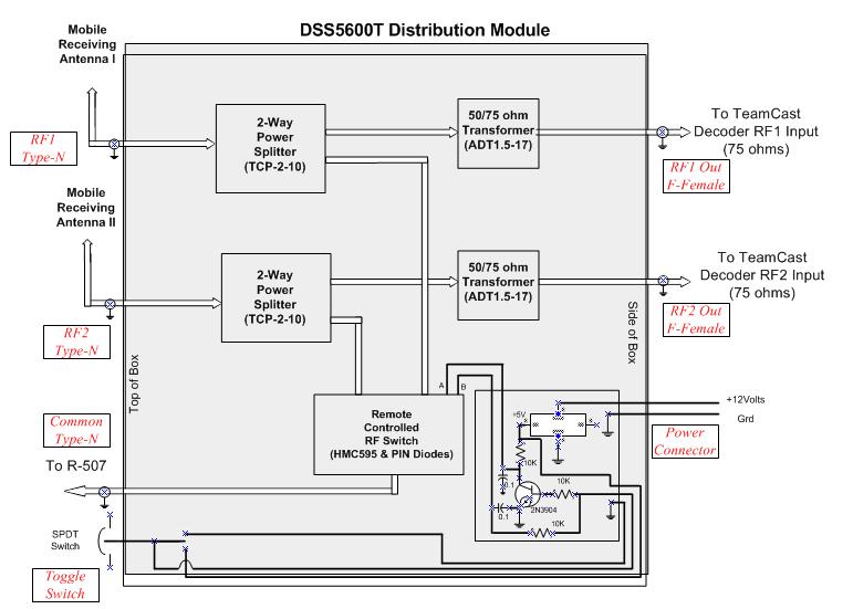 Antenna Selector Switch Figure 26: Diversity Antenna Calibrated RF Switch Diversity Antenna Calibrated RF Switch Antenna Factor Below is an