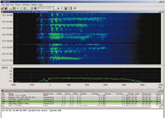 Processing and recording Processing of speech signals A powerful speech detection module is integrated.