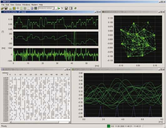 Signal analysis Manual signal analysis Measuring the baud rate of PSK signals Eye-patterns