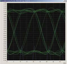 ASK4PSK8-signal The constellation display supports the analysis of phase modulated signals