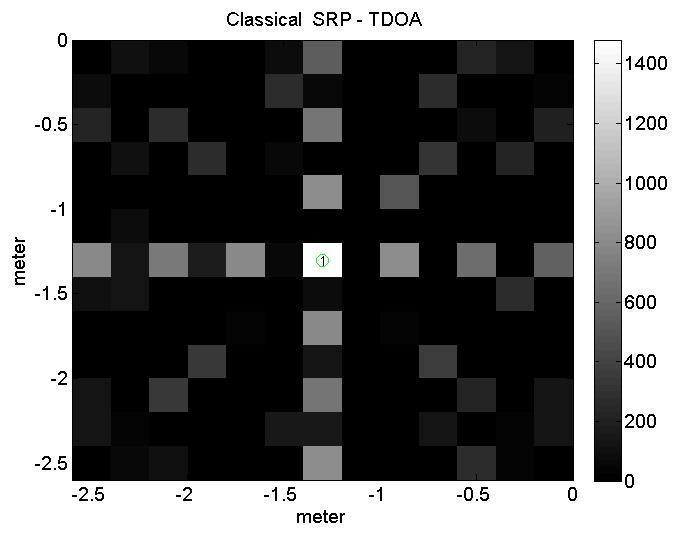 104 Ranjkesh & Hasanzadeh, A Fast and Accurate Sound Source Localization Method Using the Optimal Fig. 7. Sound Source Localization in the selected quarter of Fig.6 (Classical TDOA-SRP/SRP_PHAT) Fig.