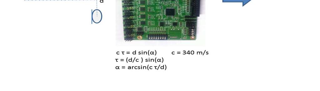 The simulation has been executed in Matlab environment, with an STMicroelectronics 8 MEMS