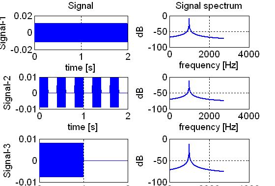 Simulation Results (8) Signals,