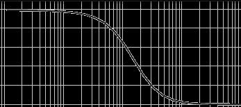 vertical scale Logarithmic horizontal scale f=0 H 2 =0 Log f LOG-LOG (Bode plot):