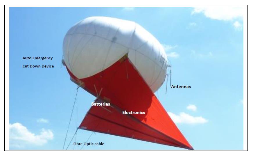 Antenna Auto take down system Aerostat Cable with