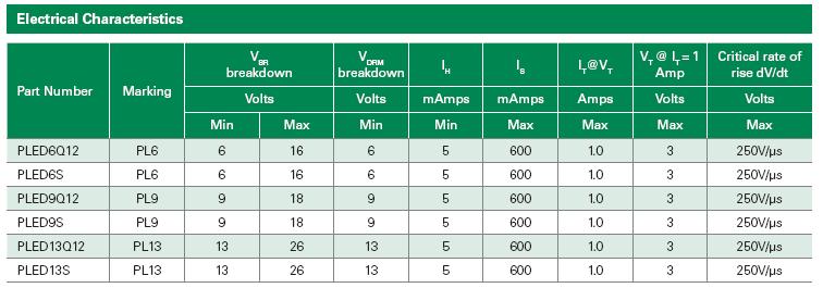 Key Performance Parameters Minimum Breakdown Voltage Higher than max LED(s) voltage Maximum Breakdown