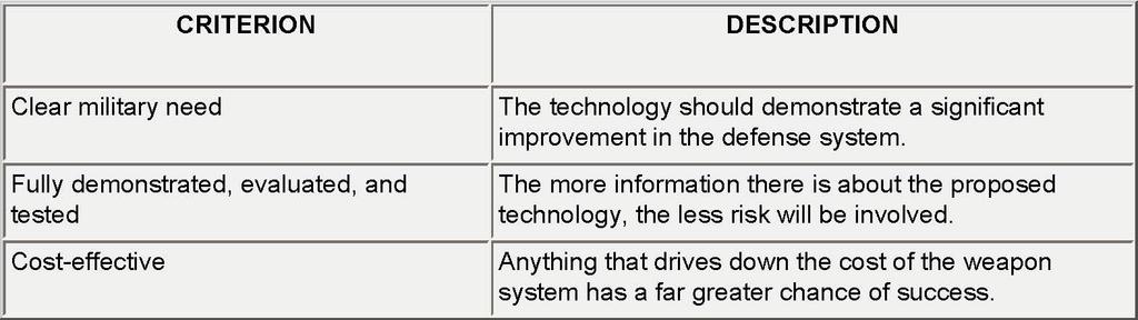 Criteria for Incorporating Technology A program office should develop criteria for incorporating advanced technology into an acquisition.