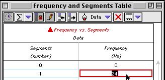 Name Class Date Analyzing the Data: Change Frequency Constant Tension and Length 3. Plot a graph of Frequency vs. Segments. In DataStudio, enter the values of Frequency in the Table of Frequency vs.