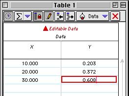 The Table has two columns labeled X and Y.